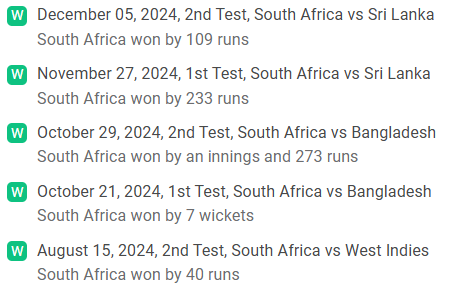 South Africa Recent Team Performances