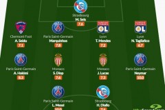 法甲首轮评分最高阵容 梅西内马尔满分摩纳哥二将坐镇中场