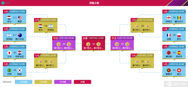 世界杯8強對陣圖表2022