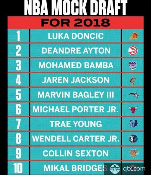 2018NBA选秀模拟榜
