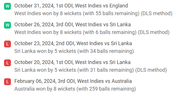 West Indies' Recent Performance (Last 5 ODIs)