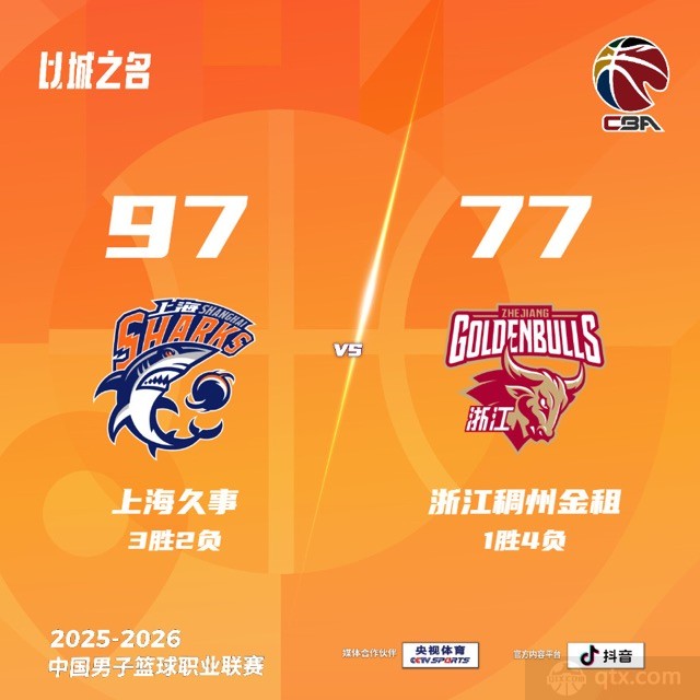 上海4人得分上双主场97-77轻取浙江