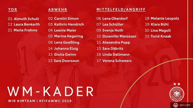 德国女足世界杯大名单