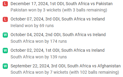 SA recent performance