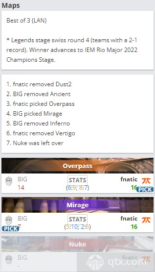 2022里约major挑战者组Fnatic vs BIG地图BP
