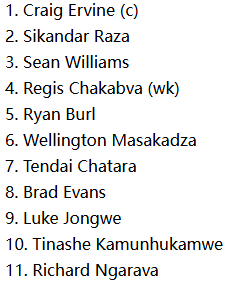 Predicted Starting XI for Zimbabwe