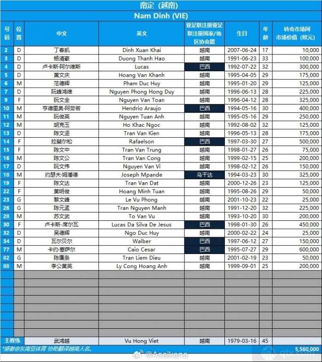 2024-2025亚冠精英赛