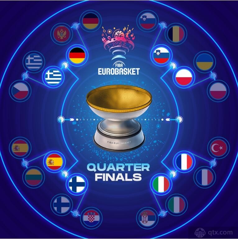 男篮欧洲杯8强淘汰赛今日开战