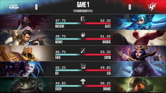 2022LPL春季赛常规赛第九周赛程BLG vs UP第一局BP