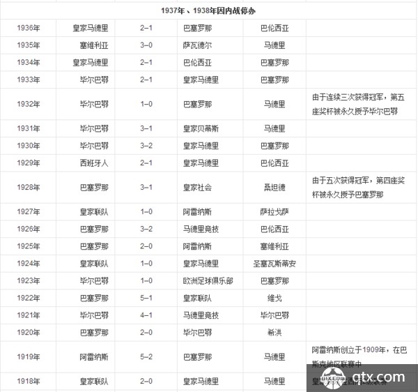 历届国王杯冠军一览