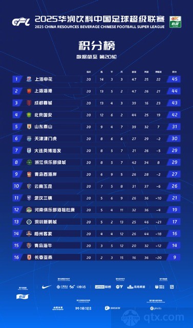 中超最新积分榜