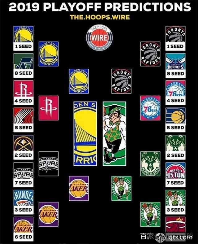 18-19NBA季后赛排名