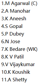 Karnataka (KAR) Probable XI