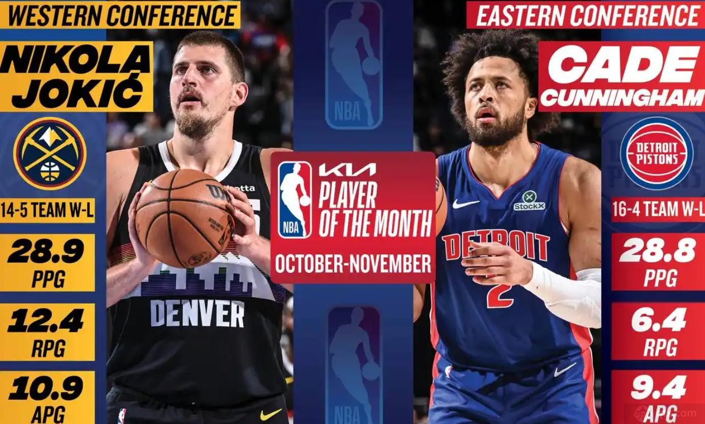 约基奇和坎宁安当选NBA月最佳球员