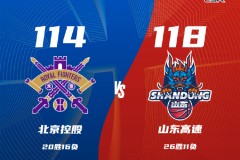 CBA常規賽戰況北控男籃114-118山東男籃 克裏斯29+5廖三寧19分