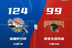 CBA常規賽戰況新疆男籃124-99南京男籃 林葳缺陣皮特森26+9