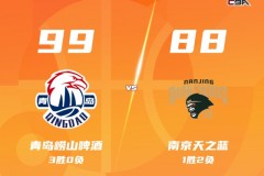 CBA战报青岛男篮主场99-88轻取南京男篮 韦瑟斯庞狂轰56分 米奇26分