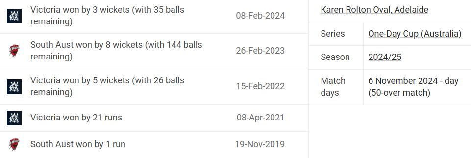 South Australia vs Victoria Head-to-Head