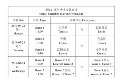 斯坦科维奇杯中国男篮赛程 7月23日亮相