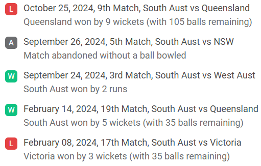 South Australia recent game performance