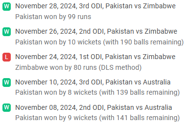 PAK Recent Performances