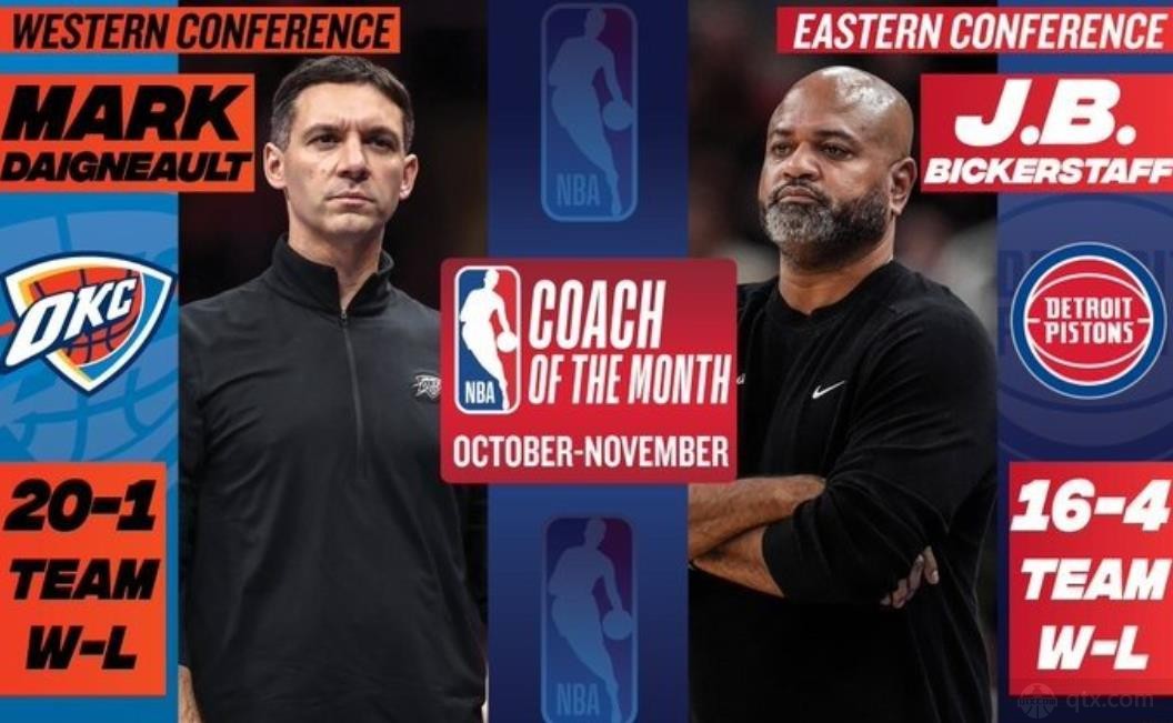 NBA官方公布新赛季第一期月最佳教练