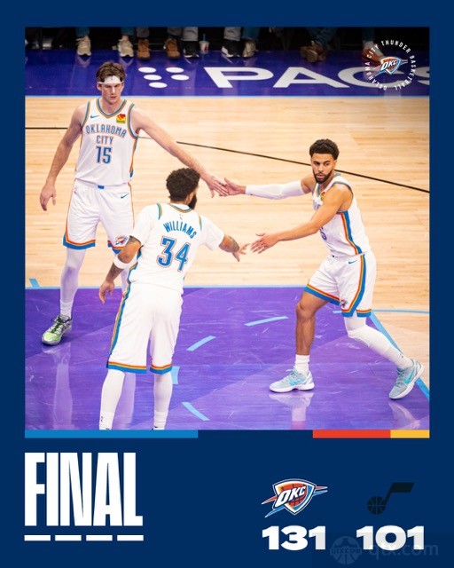 雷霆客场131-101大胜爵士