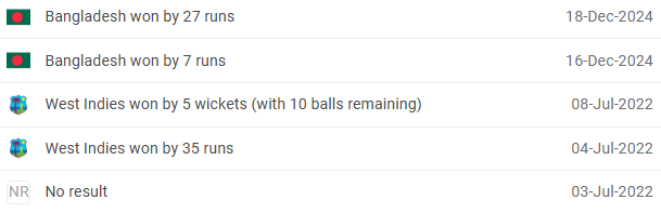 West Indies vs Bangladesh Head to Head