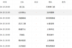 2024中超聯賽第7輪賽程對陣時間表 山東泰山將對戰滄州雄獅