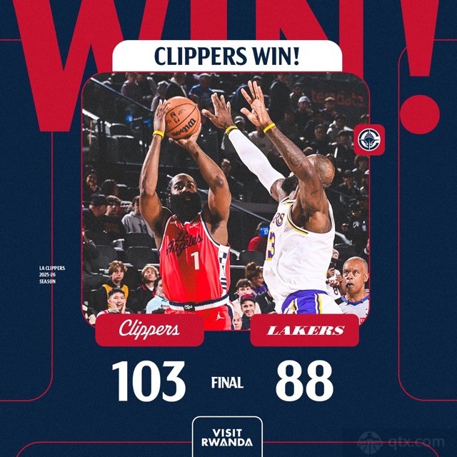 湖人客场88-103不敌快船