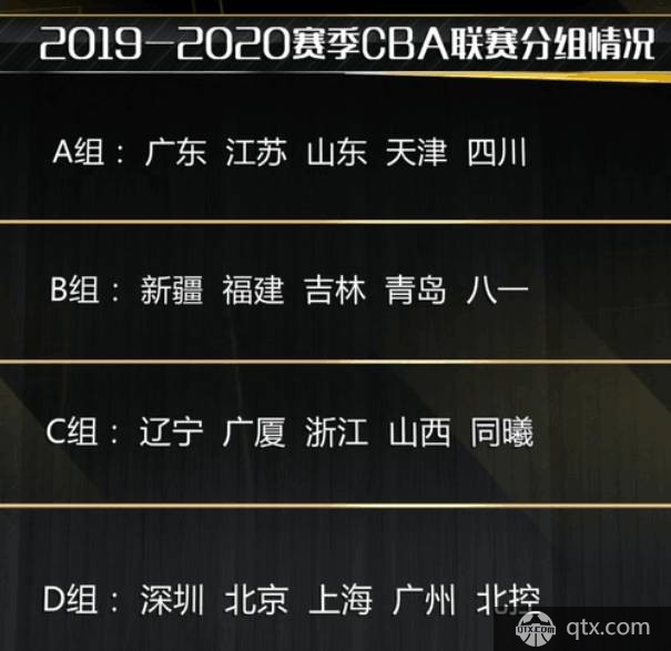 19-20赛季CBA分组