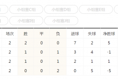 亚冠联赛最新积分榜 仁川联横扫卡雅位列G组第一名 山东泰山位列第三