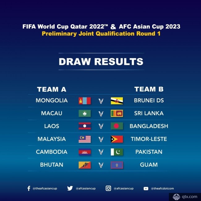 2020卡塔尔世界杯预选赛亚洲区对阵