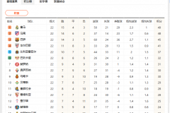 2024-2025西甲最新积分榜最新排行一览（官方实时数据）