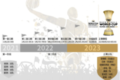 中国男篮赛程时间表2022全部比赛安排一览（完整版）