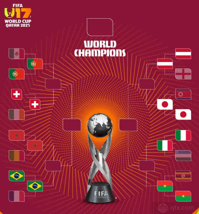 U17世界杯八强对阵