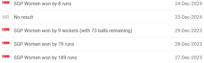 Singapore Women vs Philippines Women Head to Head Record (Last 5 Matches)