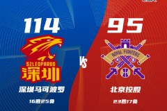 CBA聯賽戰報深圳男籃114-95北控男籃 賀希寧25分威姆斯23+9