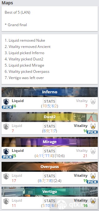 EPL S16总决赛Liquid vs Vitality地图BP