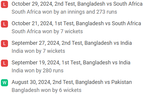 Bangladesh recent match results