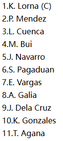 Philippines Women Starting XI Predictions