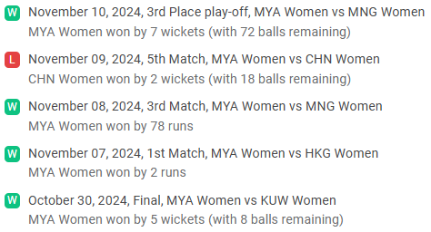 MYA Women (Last 5 Matches)