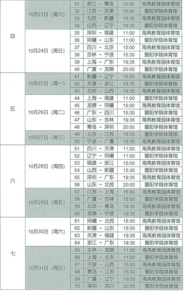 cba新赛季开始时间(cba开赛时间2022至2023赛程表)