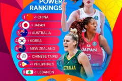 女篮亚洲杯实力榜最新排名 中国女篮位列第一
