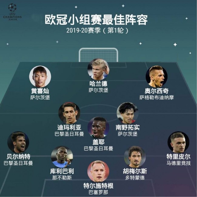 2019-20赛季欧冠小组赛首轮最佳阵容