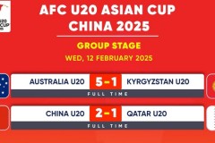 U20亚洲杯最新积分榜排名 中国U20暂居小组第二