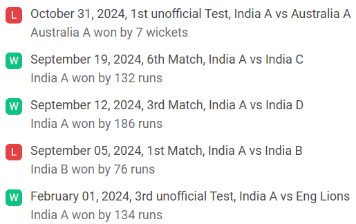 India A recent performance