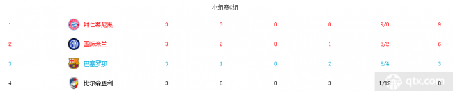 10月5日欧冠C组最新积分排名