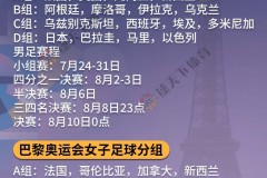 2024巴黎奧運會足球賽製規則詳細一覽（小組賽+淘汰賽完整版）