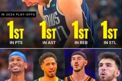 东契奇去年4项数据第一 创NBA季后赛历史